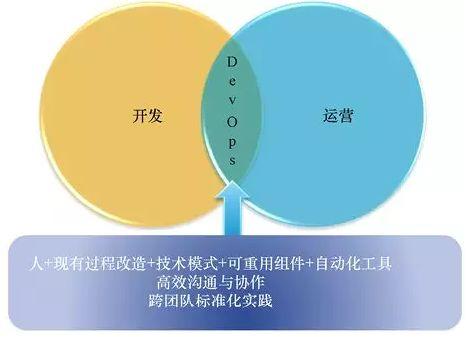 云計(jì)算時(shí)代，你所不了解的 DevOps