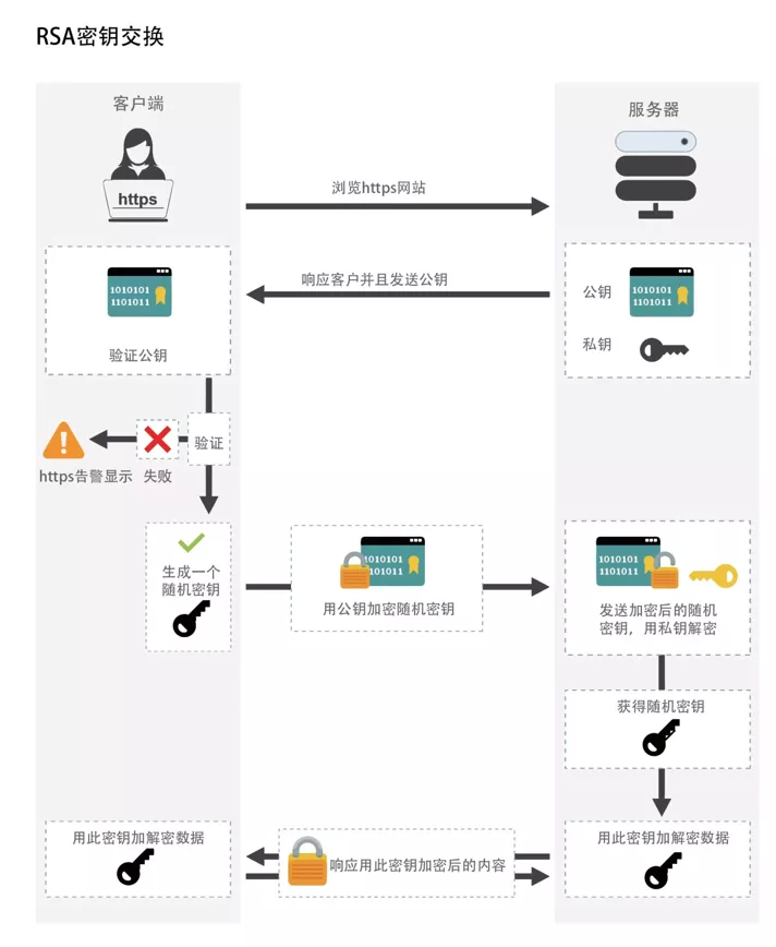 SSL為什么不直接用公鑰加密數(shù)據(jù)？