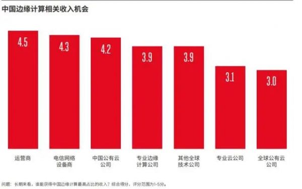 對比云計(jì)算的發(fā)展，邊緣計(jì)算的機(jī)會(huì)正在孕育