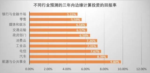 對比云計算的發(fā)展，邊緣計算的機會正在孕育