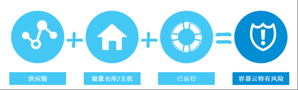 三大容器安全防線，護航云原生5G應用