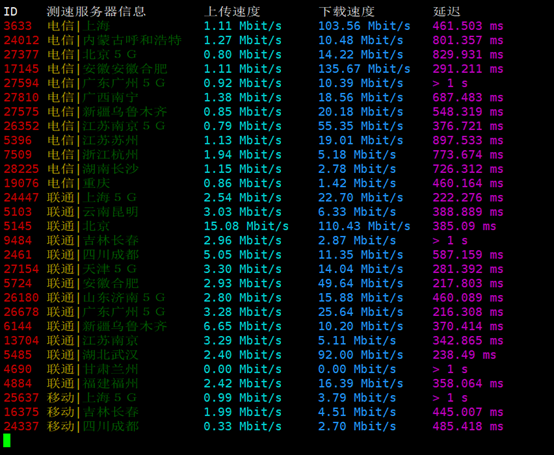 Bluehost VPS SSD主機(jī)評(píng)測(cè)及站長(zhǎng)選擇建議