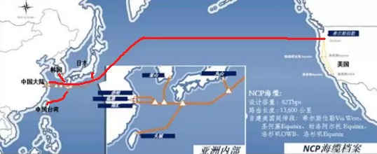 什么是NCP線路？NCP線路有哪些優(yōu)勢？