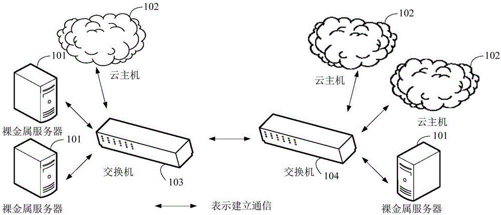 做外貿(mào)網(wǎng)站選用云主機(jī)要注意什么？