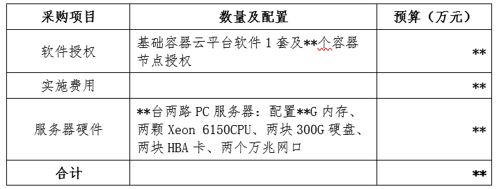 容器云平臺(tái)如何進(jìn)行風(fēng)險(xiǎn)管理和關(guān)鍵技術(shù)路線選型？