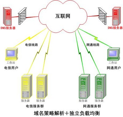 DNS服務(wù)器是什么？