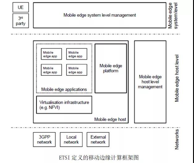 邊緣計算解決什么問題，采用什么模式？