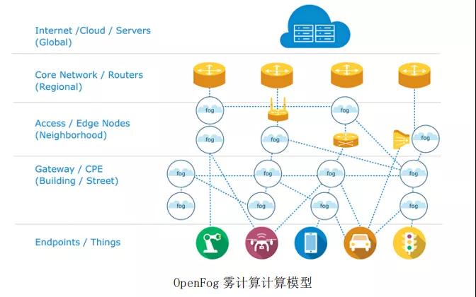 邊緣計算解決什么問題，采用什么模式？