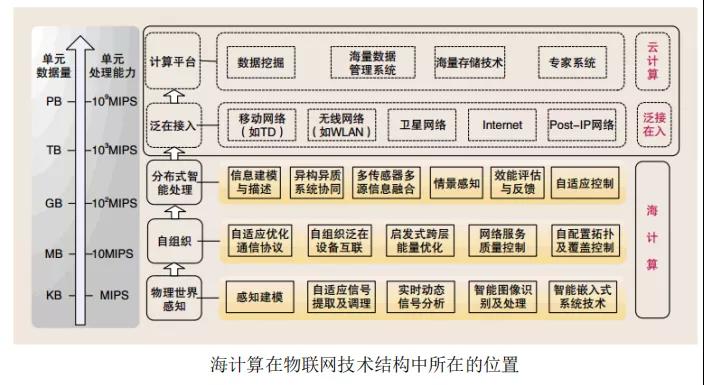 邊緣計算解決什么問題，采用什么模式？