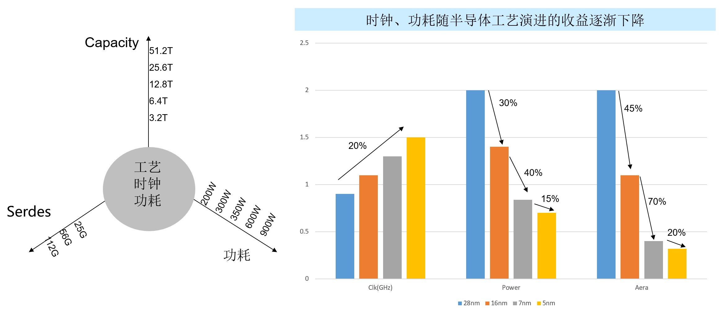 200G vs 400G：誰是數(shù)據(jù)中心網(wǎng)絡(luò)下一站？