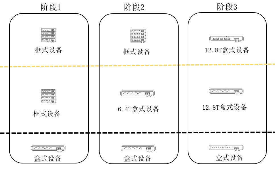 200G vs 400G：誰(shuí)是數(shù)據(jù)中心網(wǎng)絡(luò)下一站？