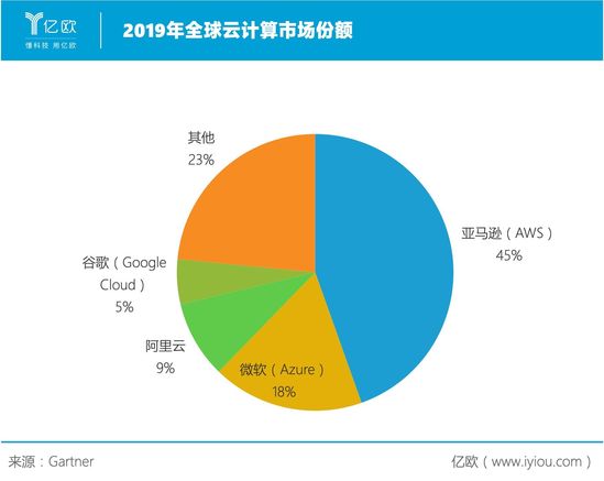 云計算技術(shù)變遷：從虛擬機到容器