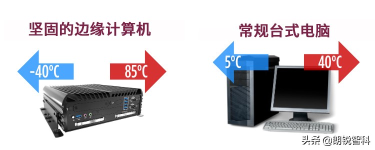 邊緣計算的6個基本計算機(jī)硬件需求