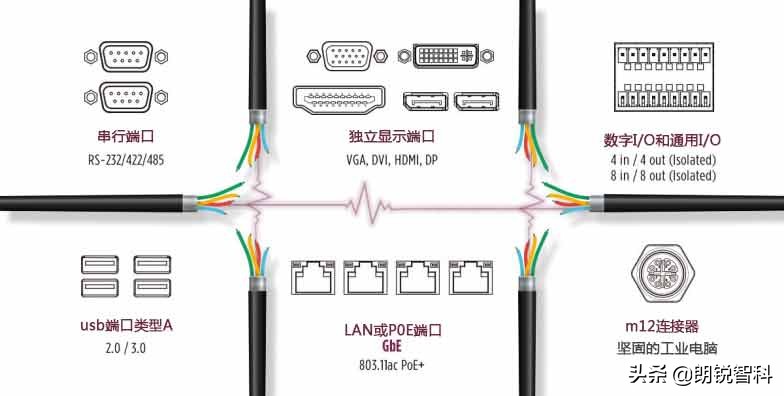 邊緣計算的6個基本計算機(jī)硬件需求