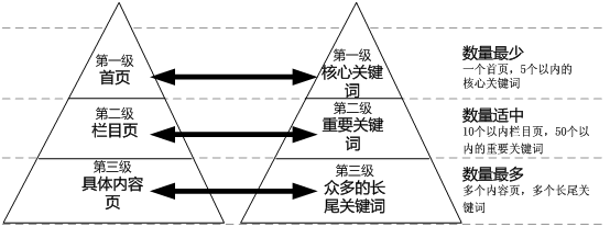 <a href="http://www.bm7419.com/" target="_blank">網(wǎng)站建設(shè)</a>丨如何設(shè)置好每個(gè)網(wǎng)頁(yè)的標(biāo)題？-新媒體營(yíng)銷,新媒體廣告公司,成都網(wǎng)絡(luò)營(yíng)銷,微信代運(yùn)營(yíng),高端網(wǎng)站建設(shè),網(wǎng)站建設(shè)公司