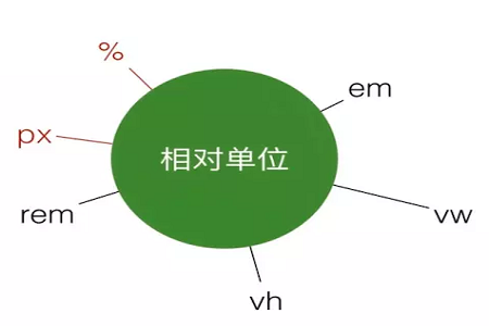 px是什么意思？照片中的px是什么的縮寫？