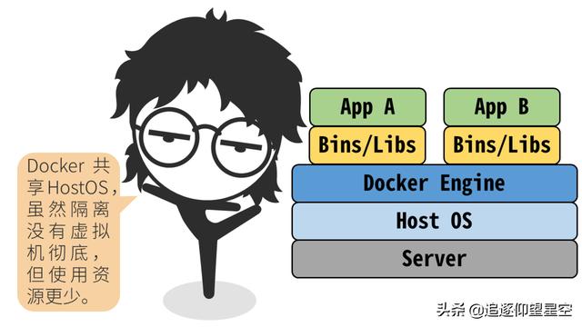 掌握這些 Docker 原理知識(shí)，出去吹牛逼再也不擔(dān)心了