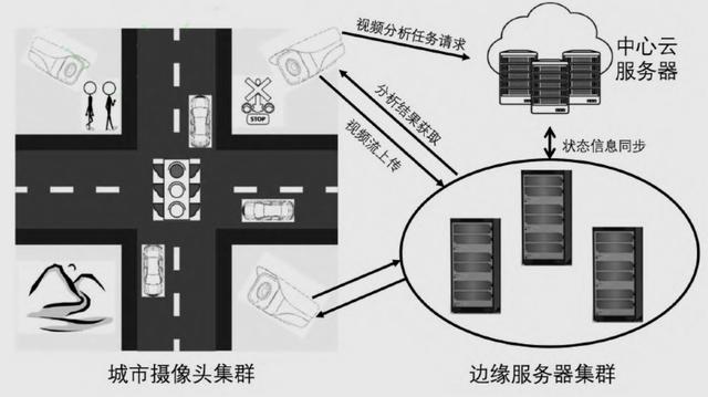 邊緣計算賦能智慧城市：機(jī)遇與挑戰(zhàn)