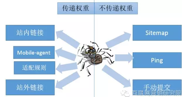 頁面數(shù)據(jù)抓取