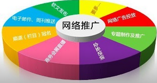 手機微網(wǎng)站推廣