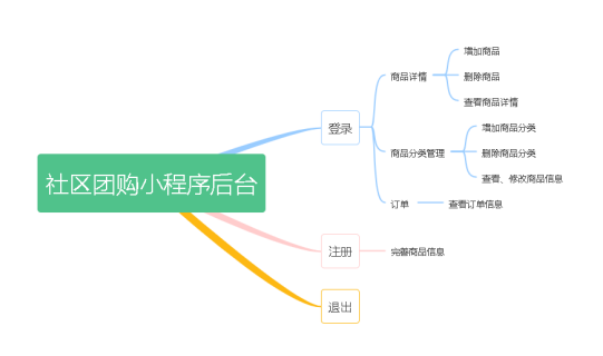 系統(tǒng)流程圖模型