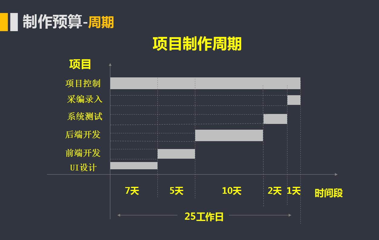 成都企業(yè)網(wǎng)站制作