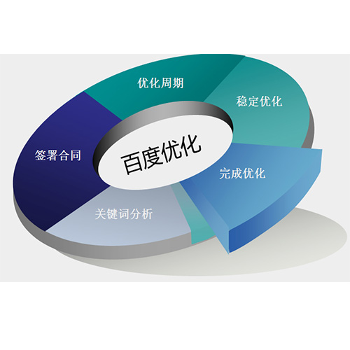 企業(yè)進(jìn)行網(wǎng)站優(yōu)化有哪些意義？