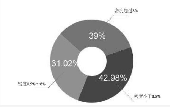 網(wǎng)站關鍵詞優(yōu)化系統(tǒng)