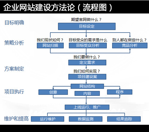 網(wǎng)站建設(shè)需要多少錢，做一個(gè)網(wǎng)站要多少錢