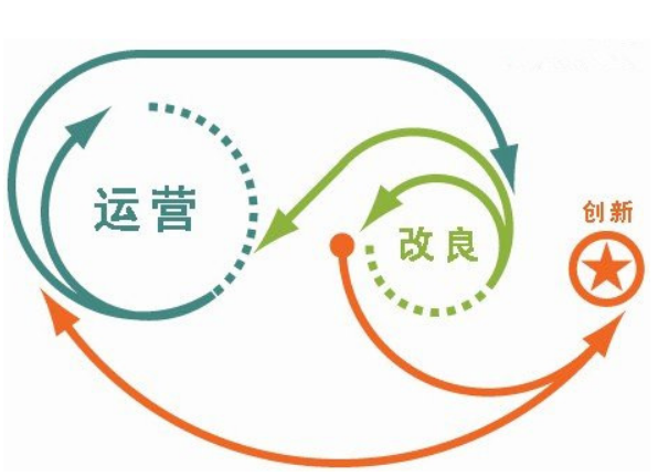 網(wǎng)站運營，網(wǎng)站運營策劃方案怎么寫