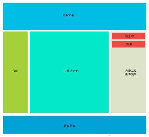 網(wǎng)頁制作表格布局方法