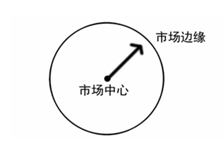 企業(yè)網(wǎng)站邊緣化