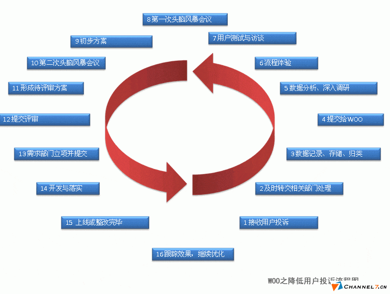 中小型企業(yè)網(wǎng)站建立后如何運營？