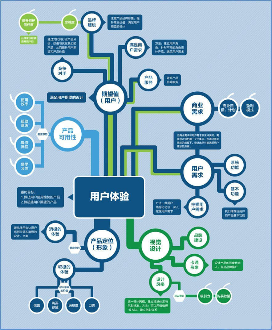 在三線城市，我們?cè)撛鯓幼鑫I(yíng)銷推廣？