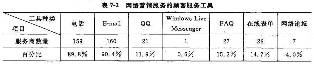 網(wǎng)絡營銷工具