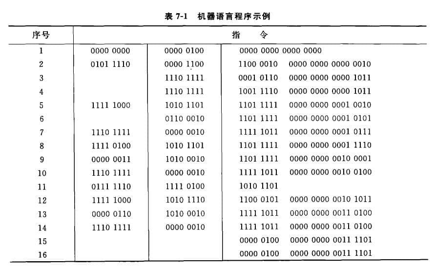 機(jī)器語言和匯編語官