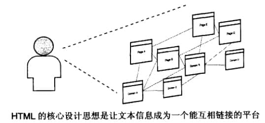 HTML進行信息的設(shè)計、整合