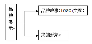 阿大富翁