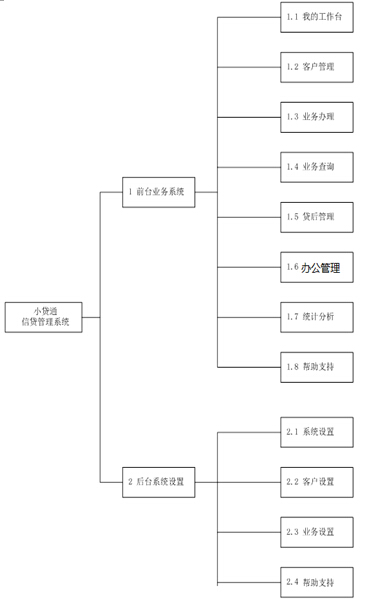 拓撲圖