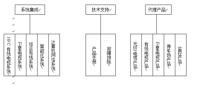 企業(yè)架構網站