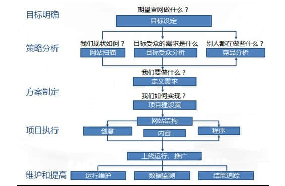 建站前應(yīng)準(zhǔn)備那些資料？