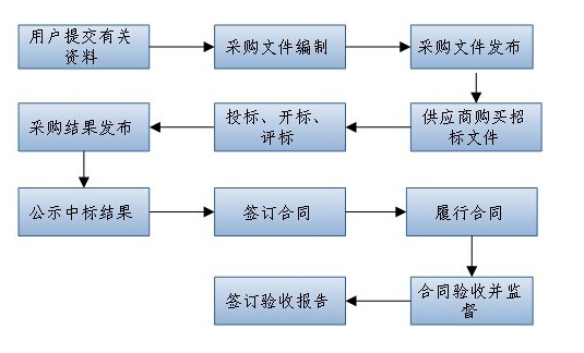 網(wǎng)站建設(shè)招標