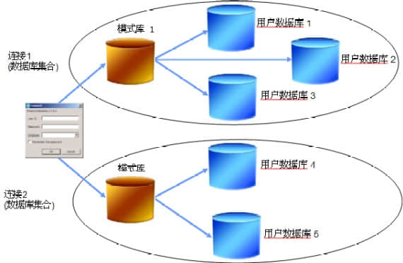 數(shù)據(jù)庫(kù)