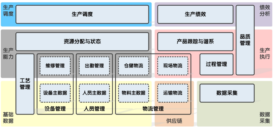 系統(tǒng)架構