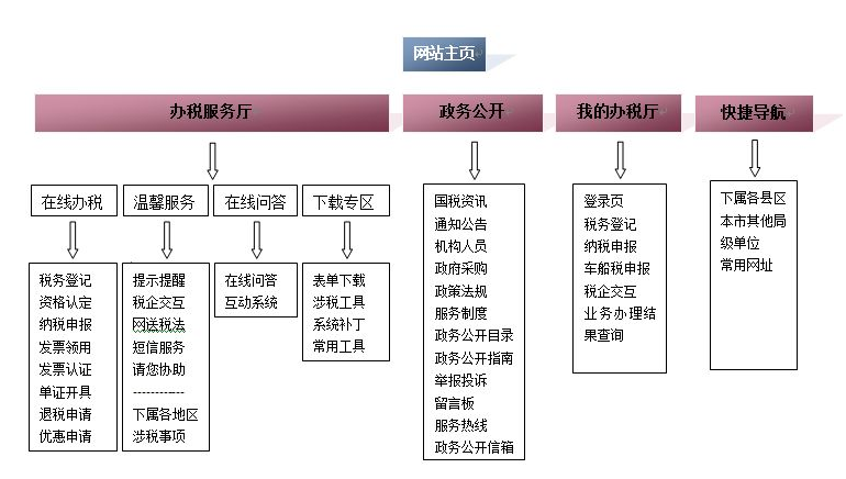 成都網(wǎng)站建設(shè)