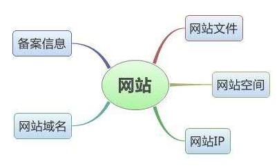 成都網站建設