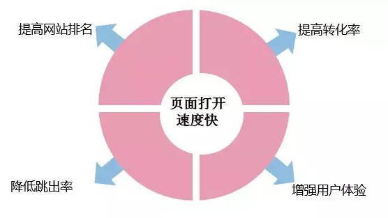 成都網(wǎng)站建設