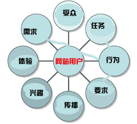 成都網(wǎng)站建設(shè)