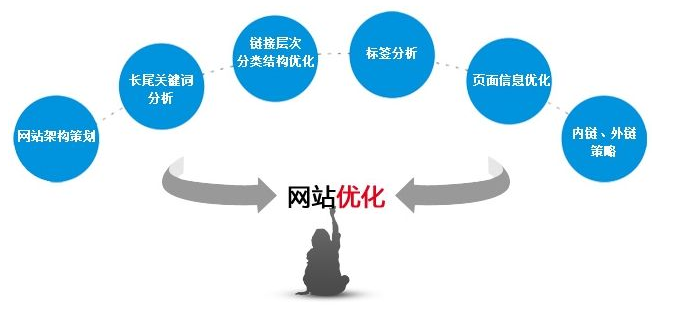 成都網(wǎng)站建設