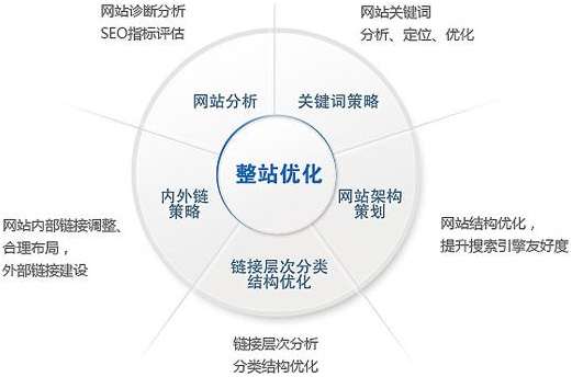 成都網(wǎng)站建設